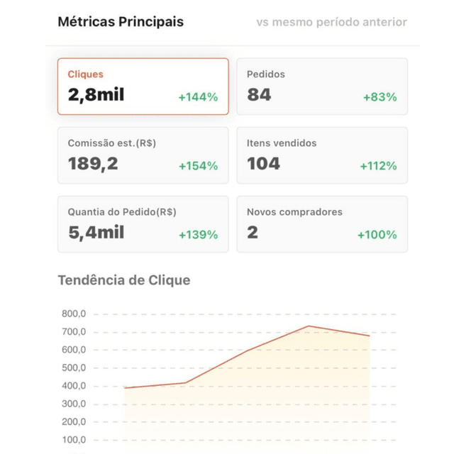 Resultado Shopee 5