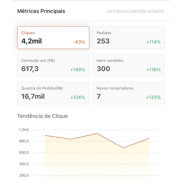 Resultado Shopee 6
