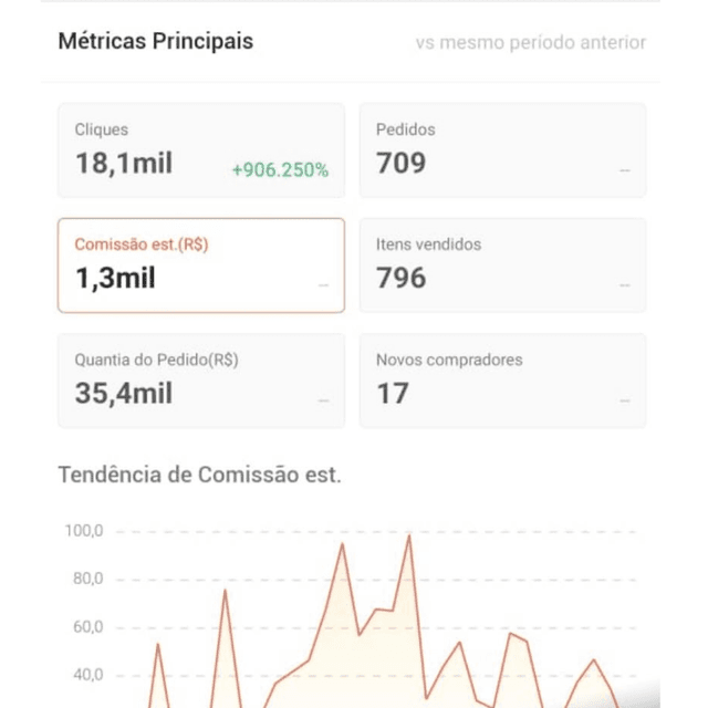 Resultado Shopee 7